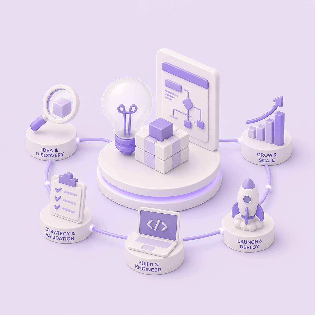 Innovation & Product Engineering
